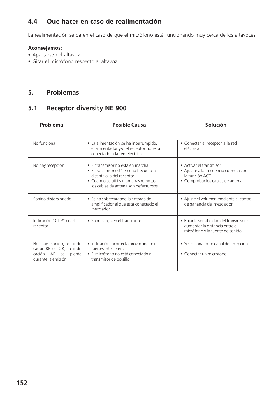 4 que hacer en caso de realimentación, Problemas, 1 receptor diversity ne 900 | Beyerdynamic UHF Wireless System Opus 900 User Manual | Page 152 / 164