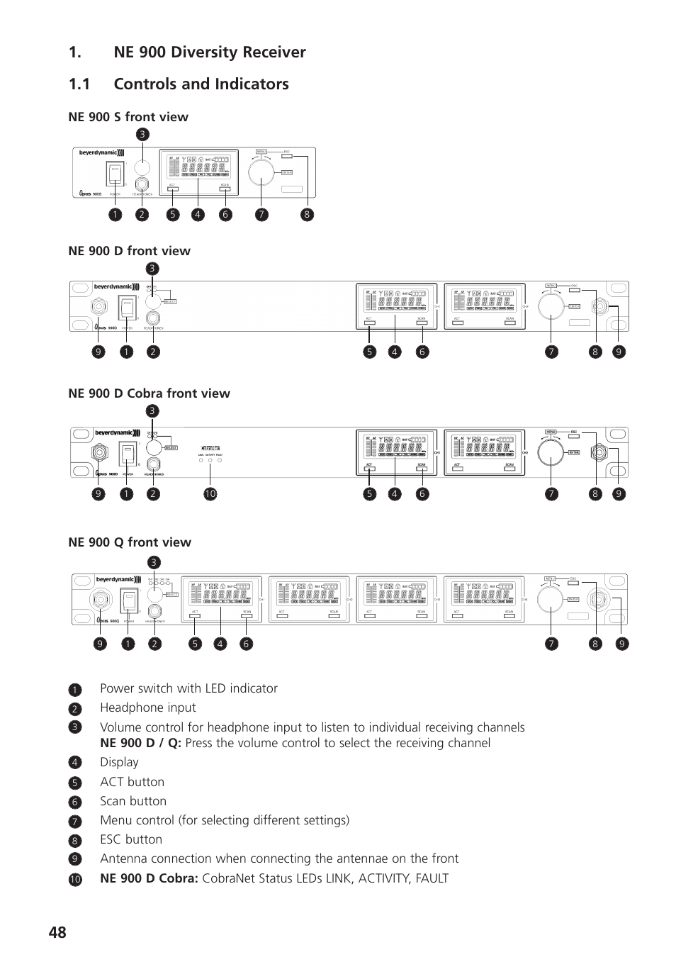 Ne 900 diversity receiver, 1 controls and indicators | Beyerdynamic UHF Wireless System Opus 900 User Manual | Page 48 / 164