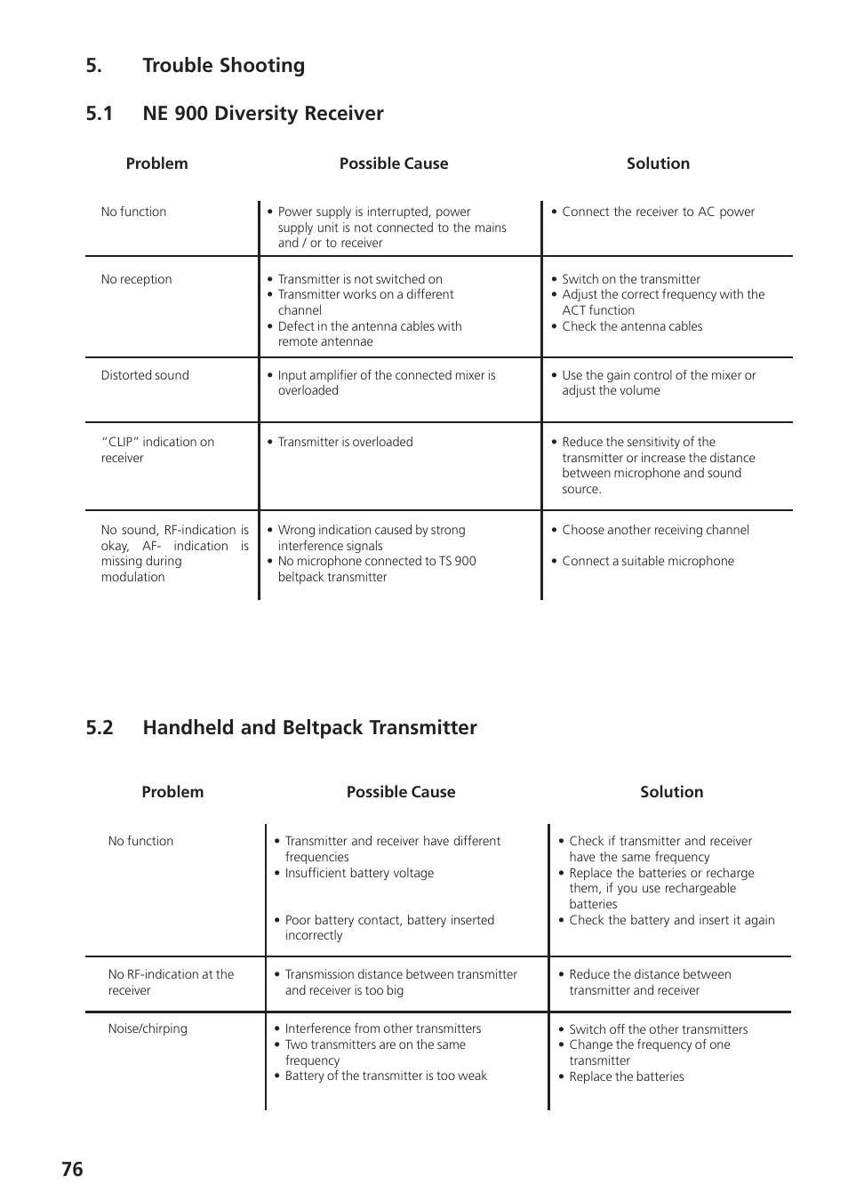 Trouble shooting, 1 ne 900 diversity receiver, 2 handheld and beltpack transmitter | Beyerdynamic UHF Wireless System Opus 900 User Manual | Page 76 / 164