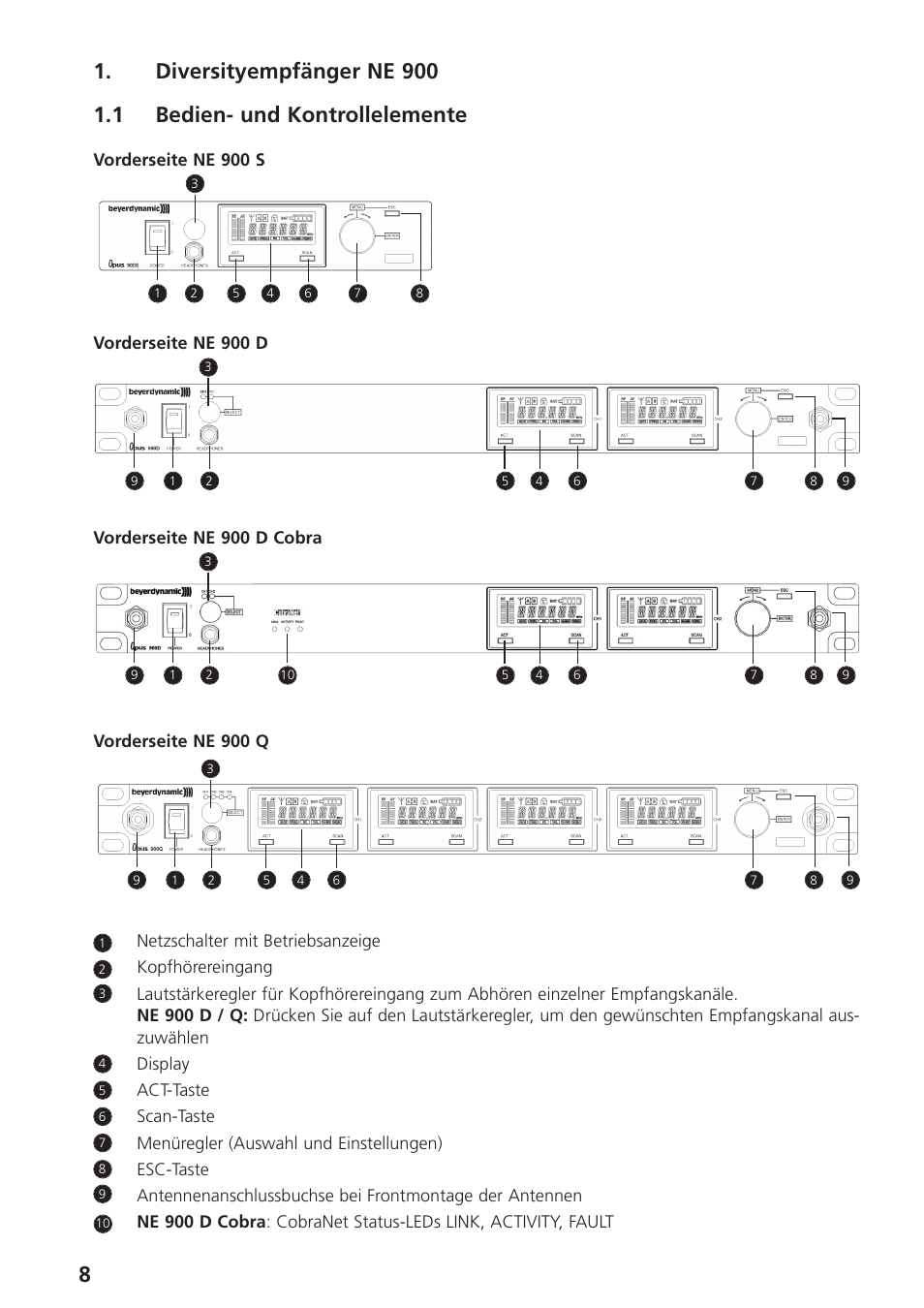 Diversityempfänger ne 900, 1 bedien- und kontrollelemente | Beyerdynamic UHF Wireless System Opus 900 User Manual | Page 8 / 164