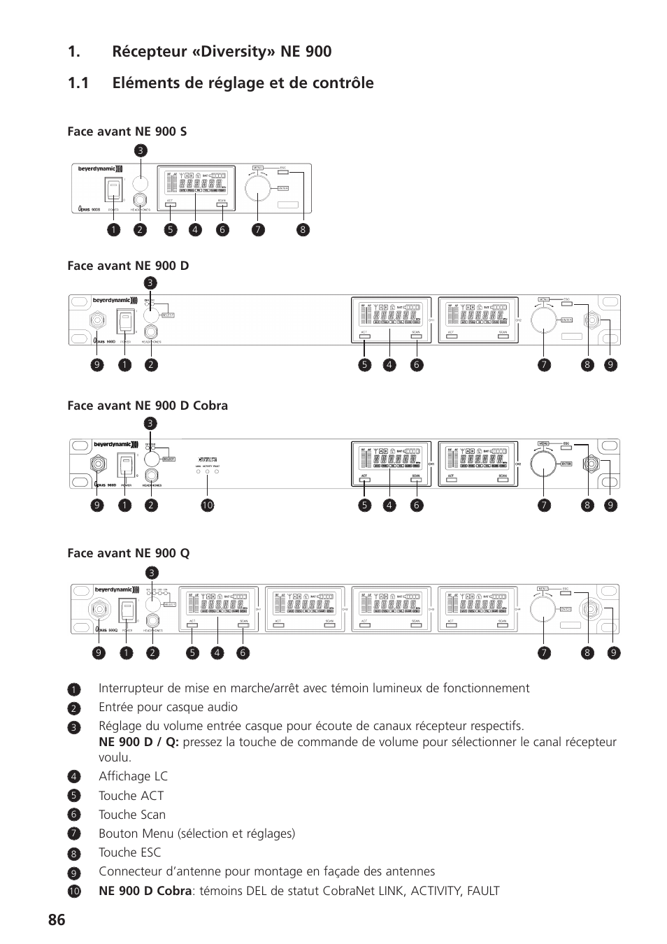 Récepteur «diversity» ne 900, 1 eléments de réglage et de contrôle | Beyerdynamic UHF Wireless System Opus 900 User Manual | Page 86 / 164