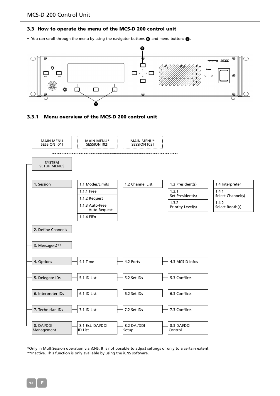 Mcs-d 200 control unit, 1 menu overview of the mcs-d 200 control unit | Beyerdynamic MCS-D 200 User Manual | Page 12 / 92