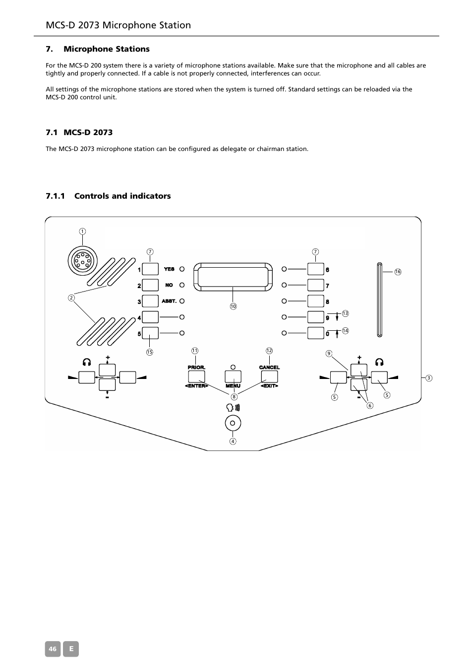 Mcs-d 2073 microphone station, Microphone stations, 1 controls and indicators | Beyerdynamic MCS-D 200 User Manual | Page 46 / 92