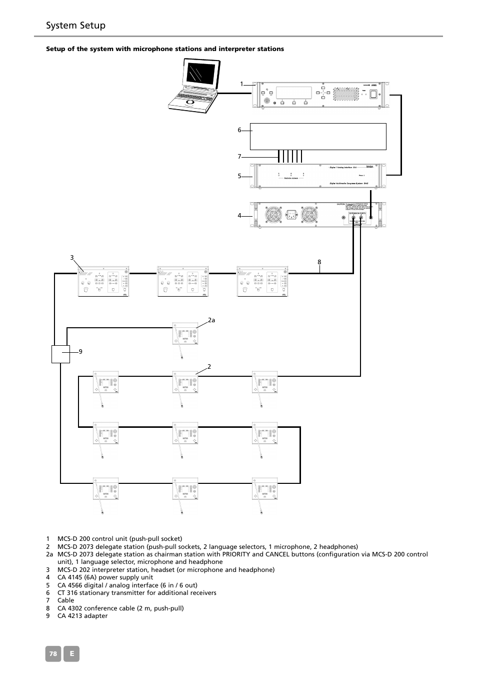 System setup | Beyerdynamic MCS-D 200 User Manual | Page 78 / 92