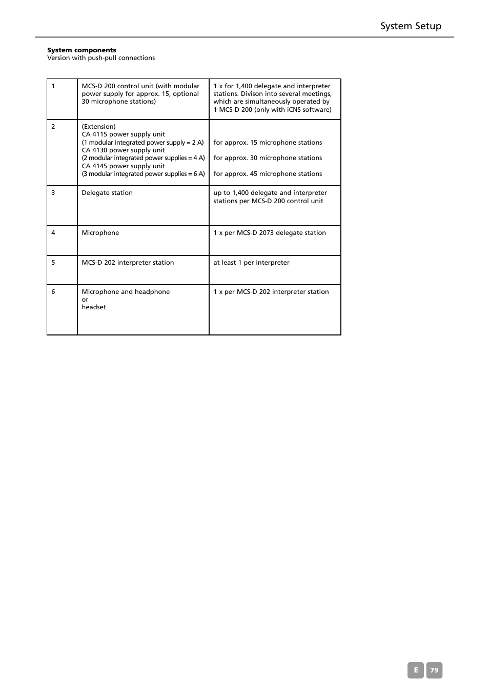 System setup | Beyerdynamic MCS-D 200 User Manual | Page 79 / 92
