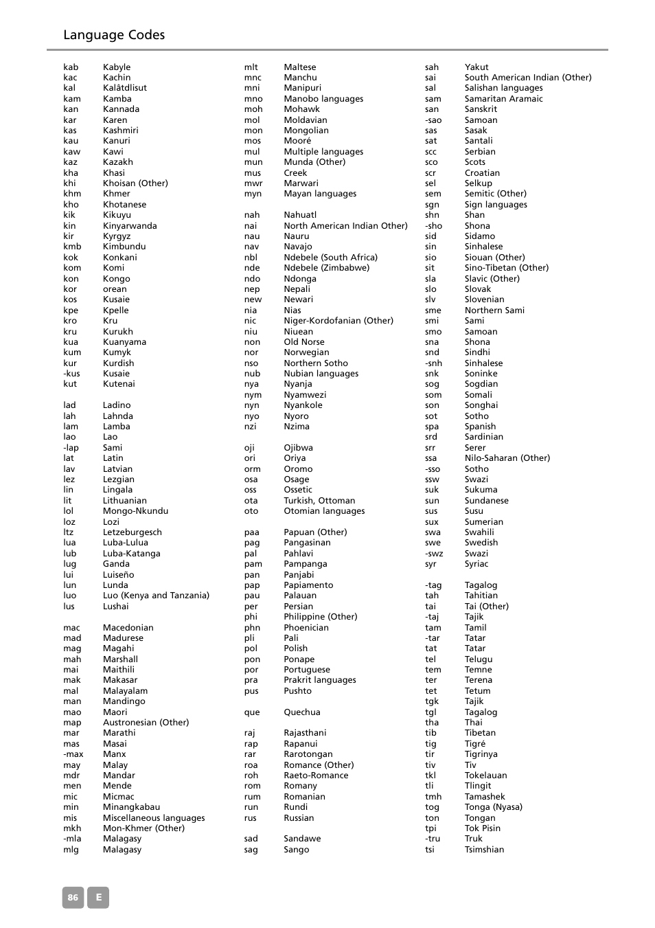 Language codes | Beyerdynamic MCS-D 200 User Manual | Page 86 / 92