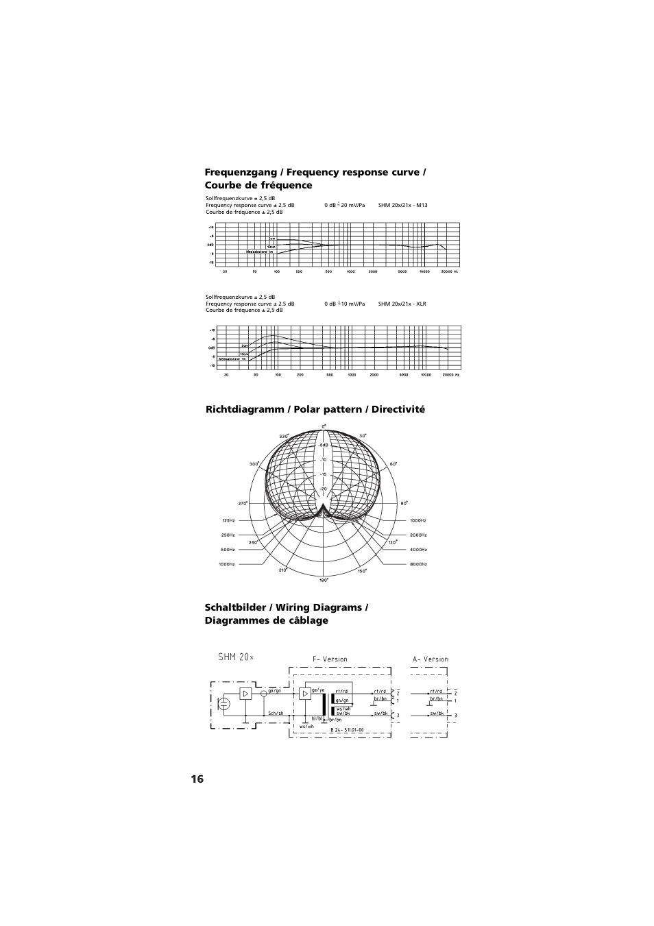 Frequenzgang, richtdiagramm, schaltbilder, Richtdiagramm / polar pattern / directivité | Beyerdynamic SHM 201 - 215 User Manual | Page 16 / 20