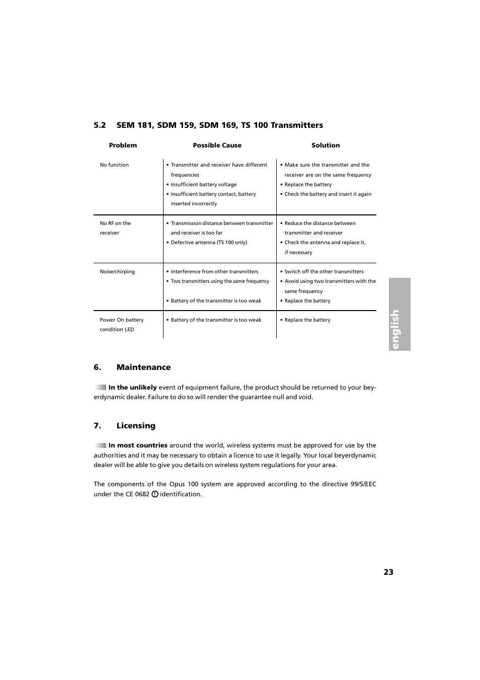 English, Licensing | Beyerdynamic Opus 100 User Manual | Page 9 / 13