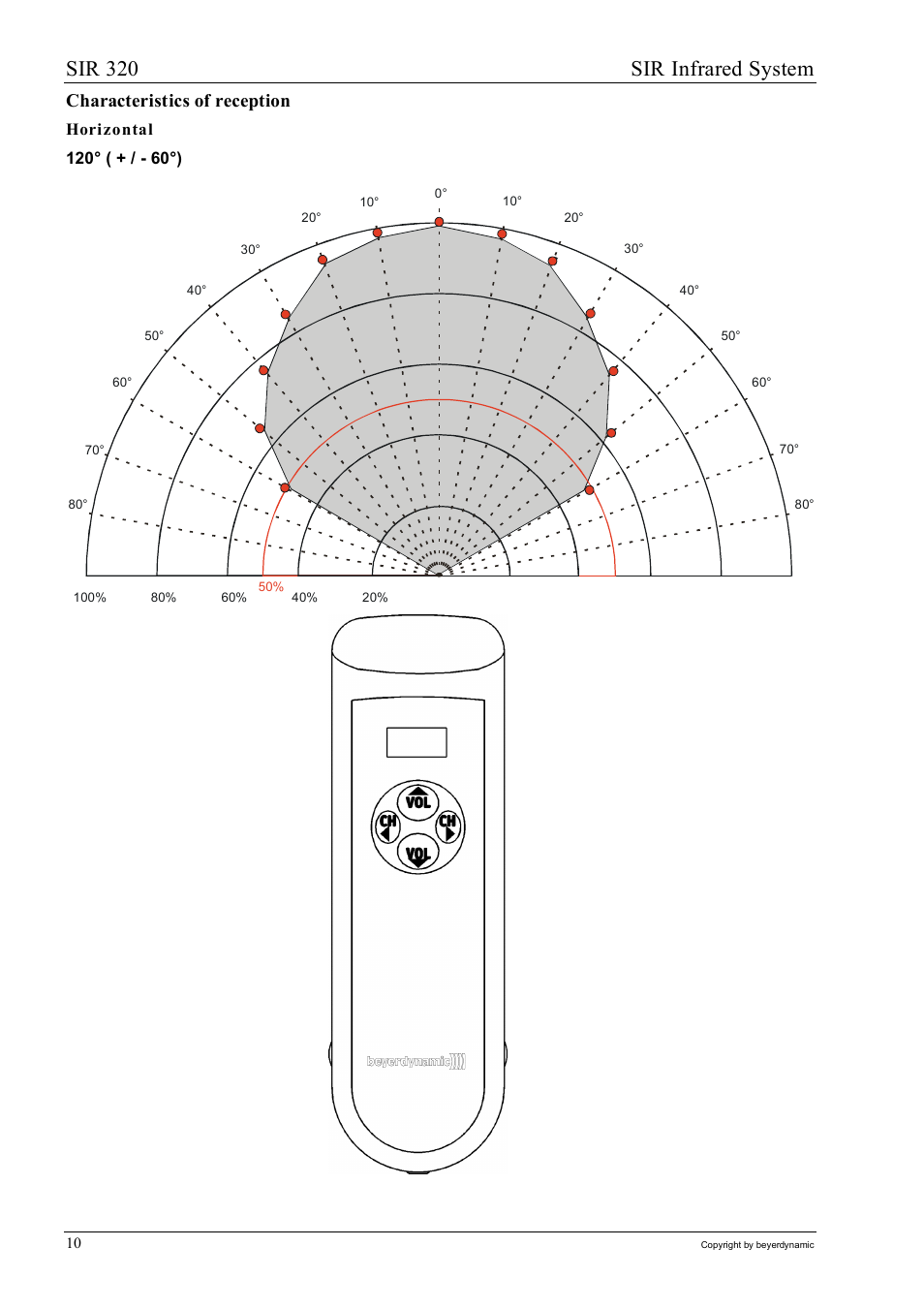 Sir 320 sir infrared system, Characteristics of reception | Beyerdynamic SIR 320 User Manual | Page 10 / 28