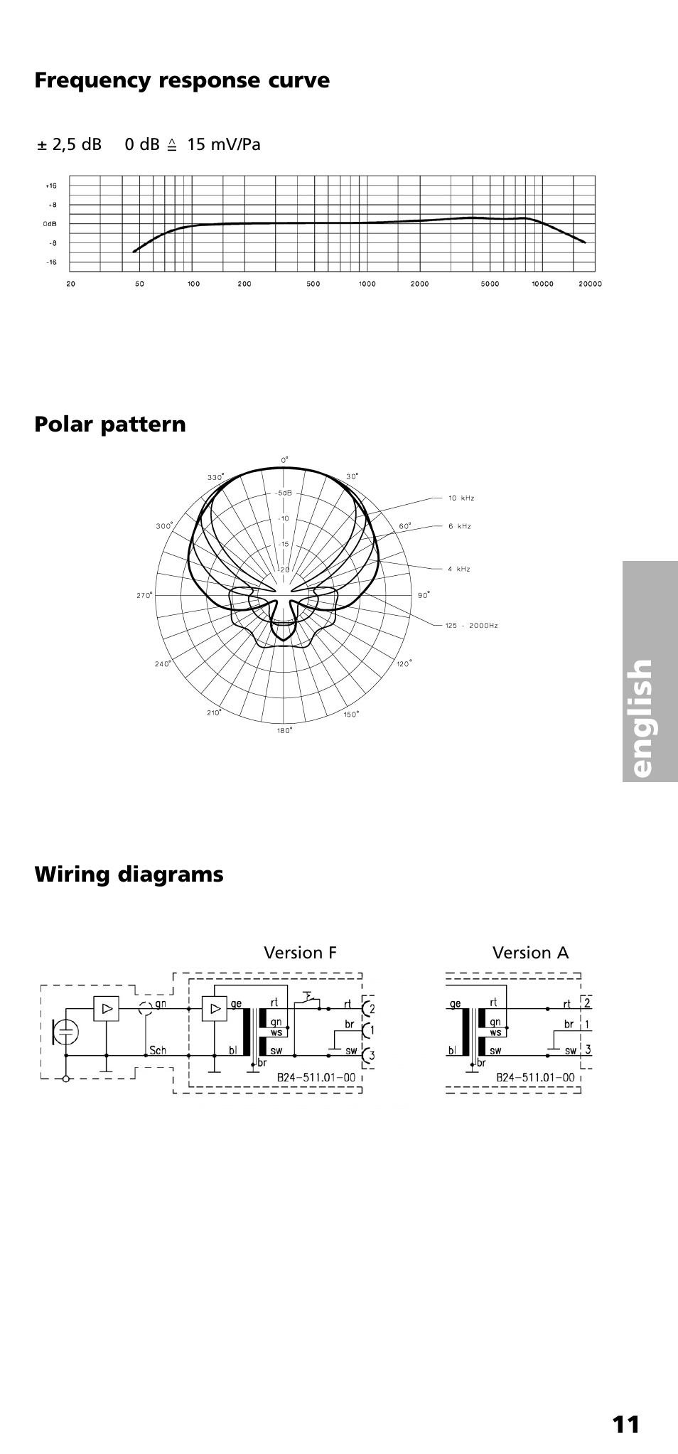 English | Beyerdynamic SHM 800 Series User Manual | Page 11 / 16