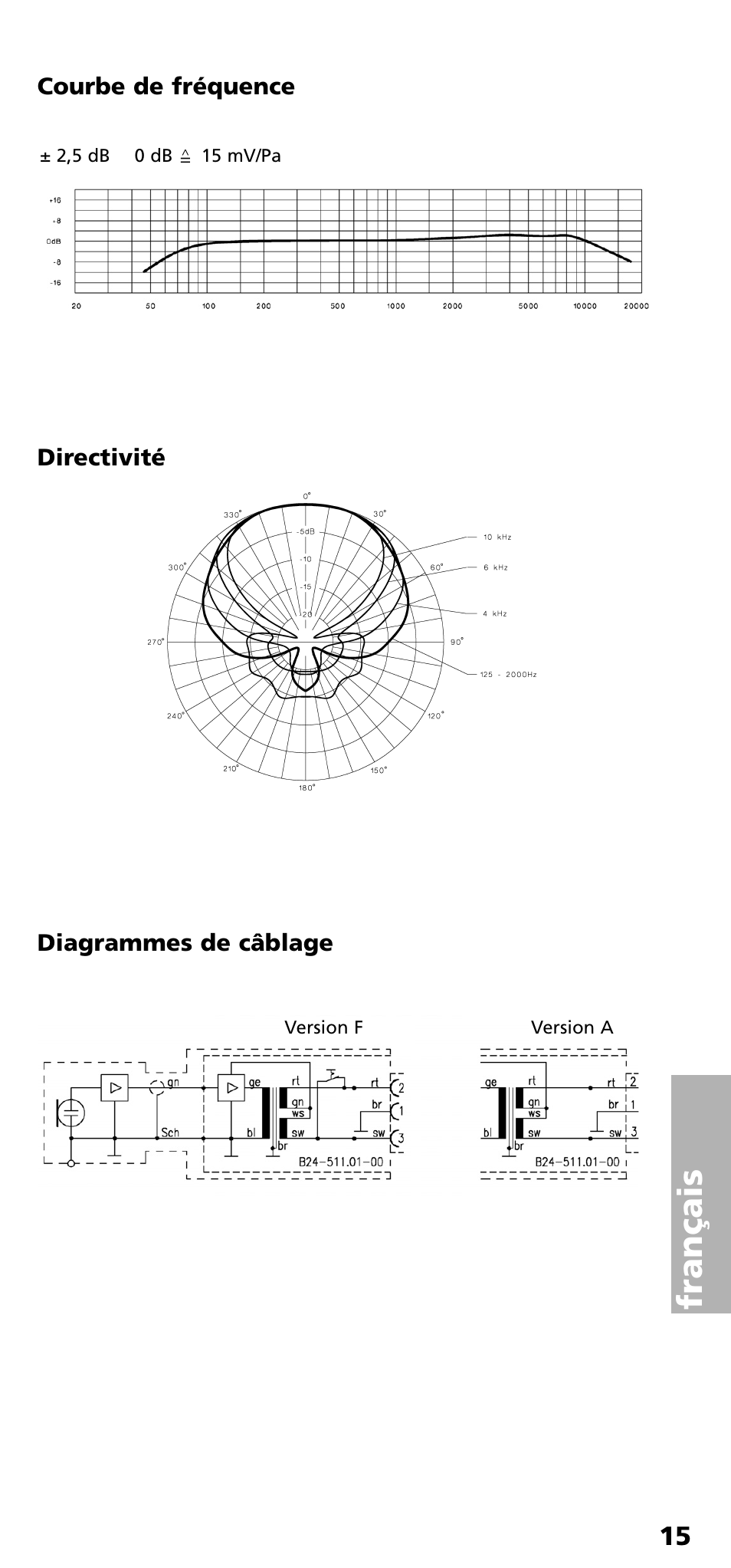Français | Beyerdynamic SHM 800 Series User Manual | Page 15 / 16