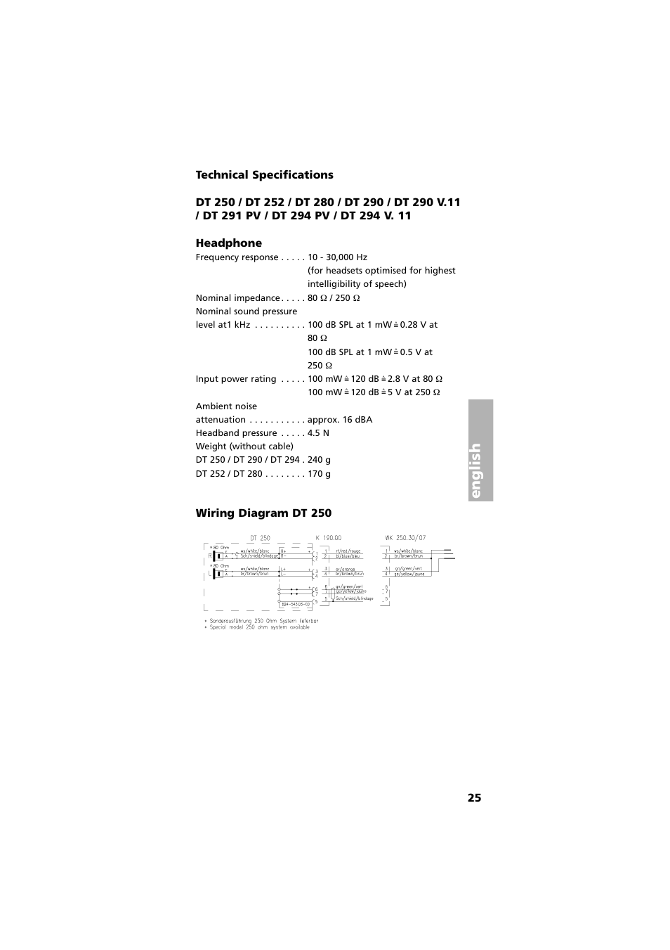 Technical specifications, Wiring diagram dt 250, English | Beyerdynamic DT 290 User Manual | Page 25 / 48