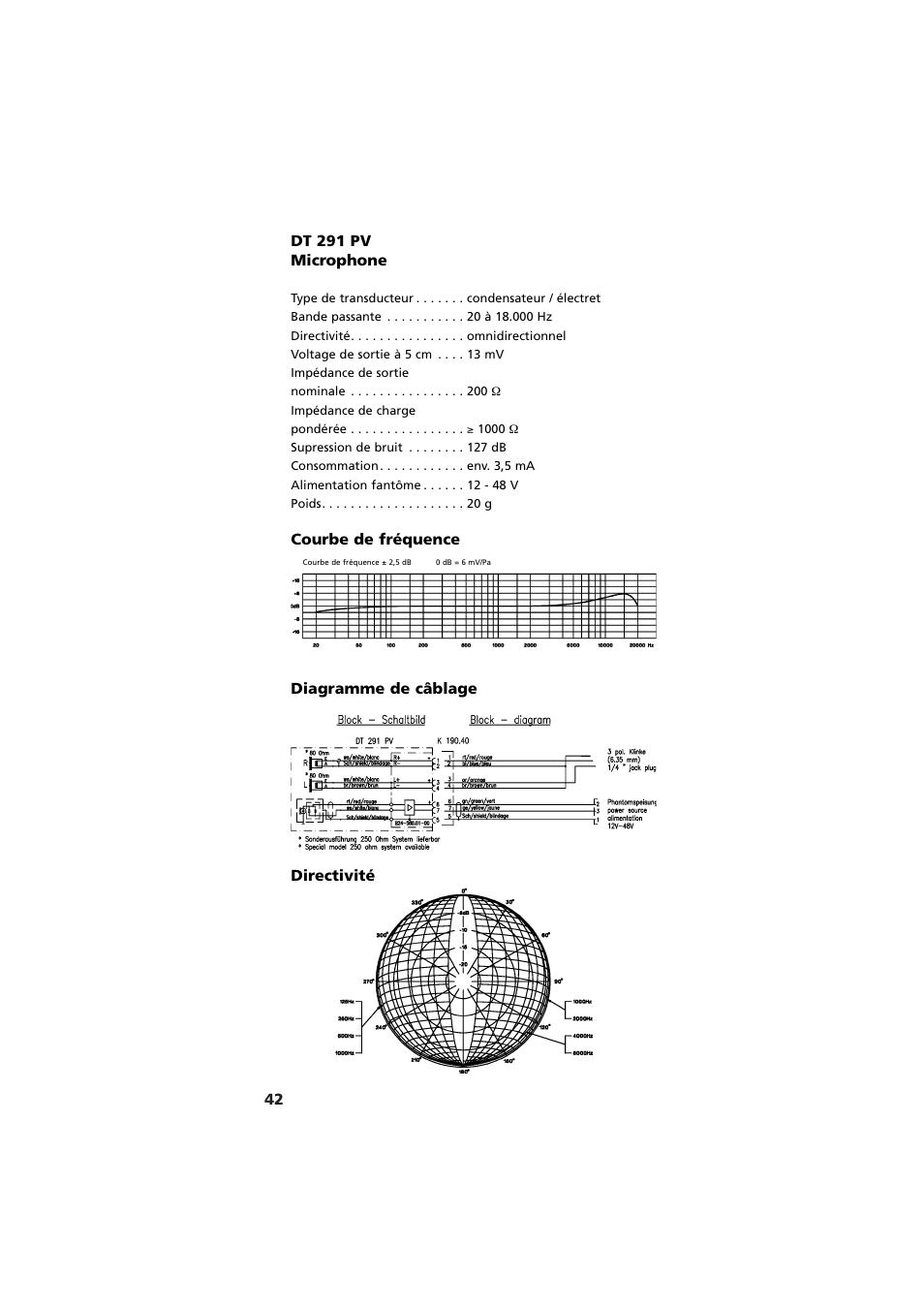 Dt 291 pv microphone, Courbe de fréquence, Diagramme de câblage | Directivité | Beyerdynamic DT 290 User Manual | Page 42 / 48