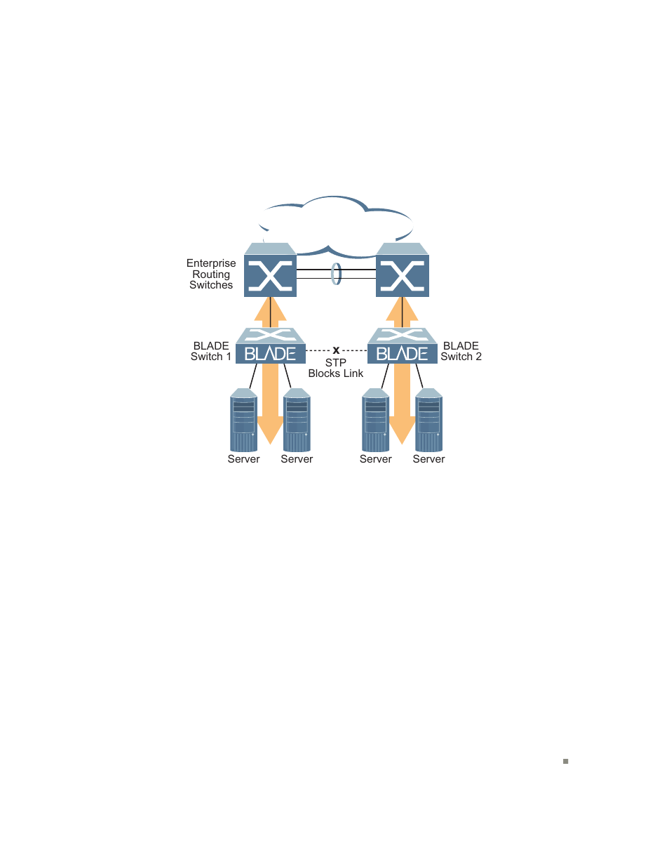 Simple stp configuration | Blade ICE RACKSWITCH G8124-E User Manual | Page 115 / 388