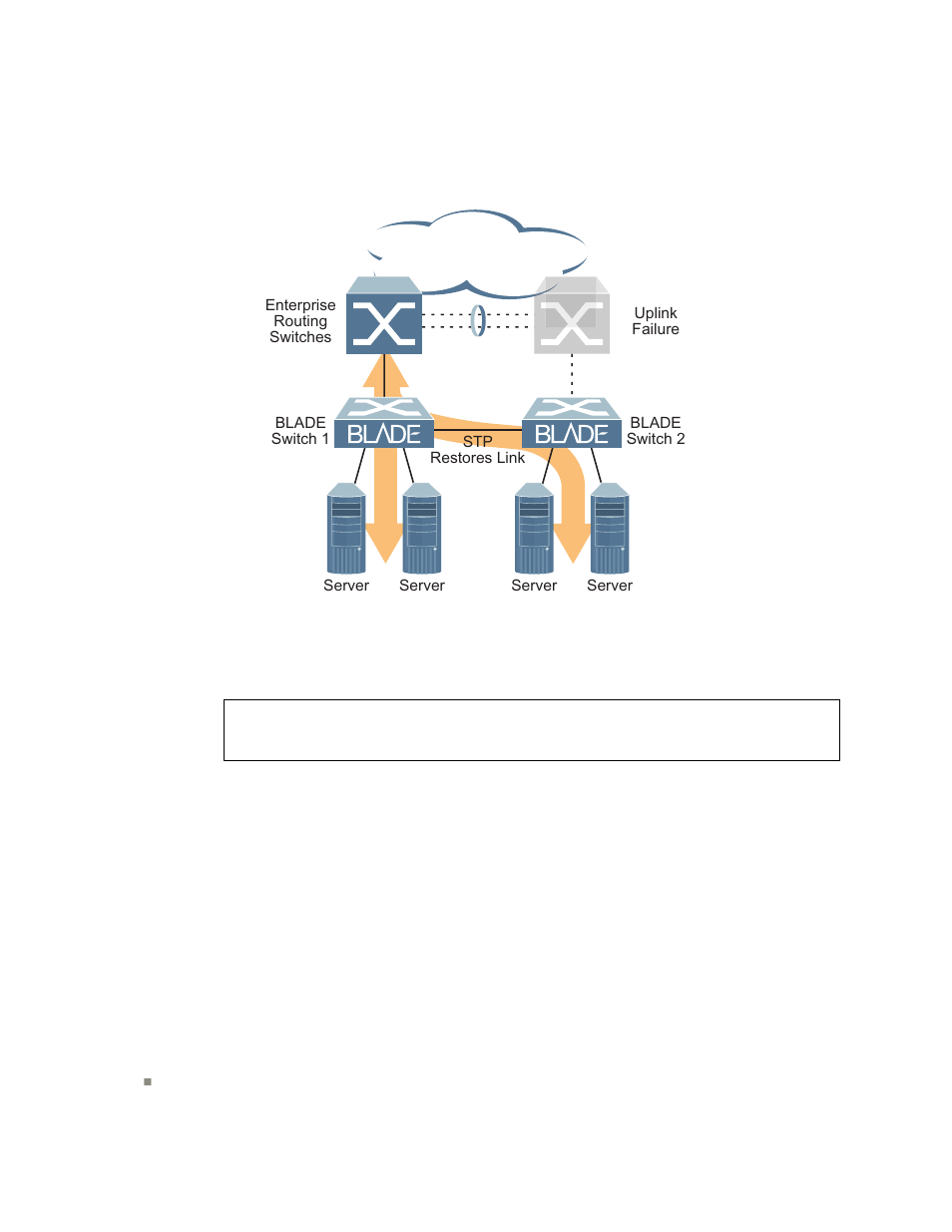 Figure 10 | Blade ICE RACKSWITCH G8124-E User Manual | Page 116 / 388
