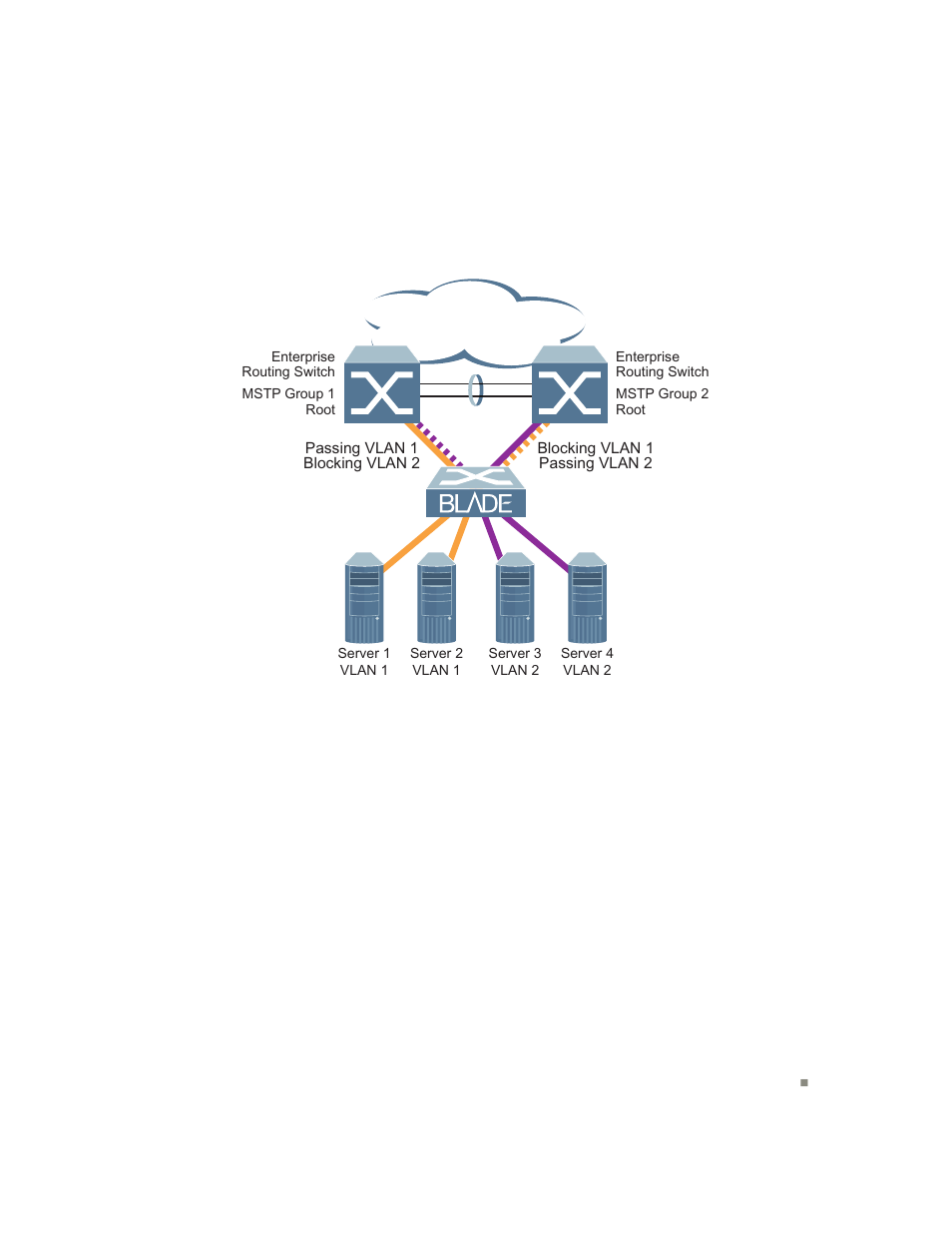 Mstp configuration example 2 | Blade ICE RACKSWITCH G8124-E User Manual | Page 129 / 388