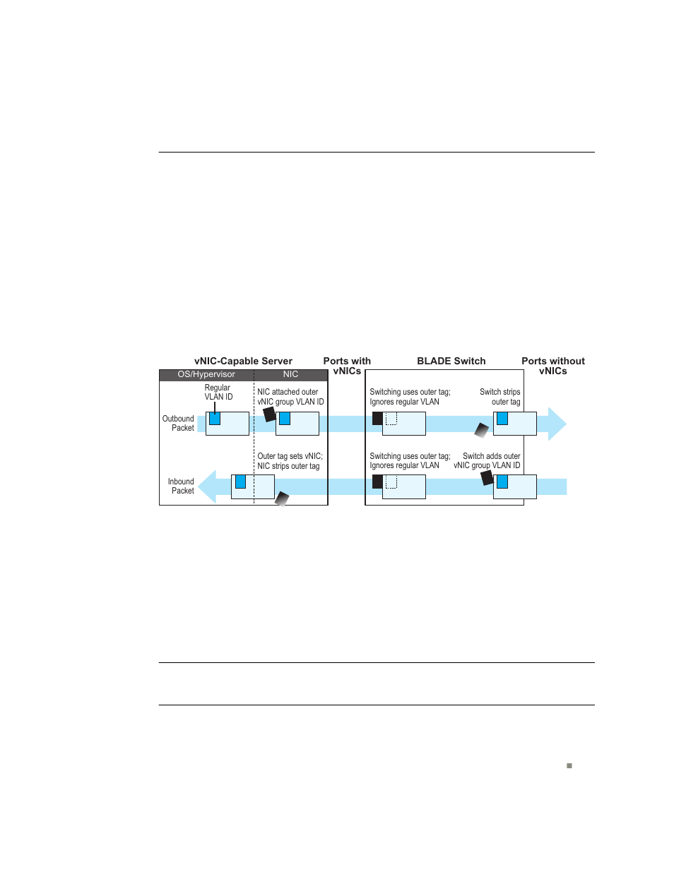 Vnic groups | Blade ICE RACKSWITCH G8124-E User Manual | Page 157 / 388