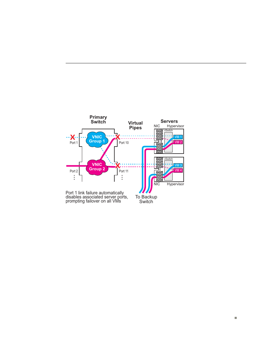 Vnic teaming failover | Blade ICE RACKSWITCH G8124-E User Manual | Page 159 / 388