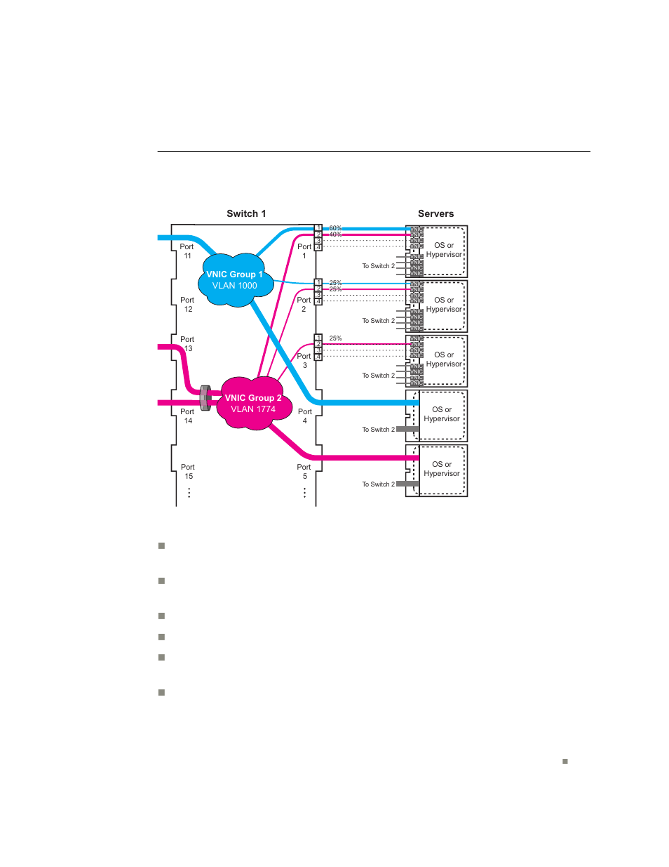 Vnic configuration example, Switch 1 servers | Blade ICE RACKSWITCH G8124-E User Manual | Page 161 / 388