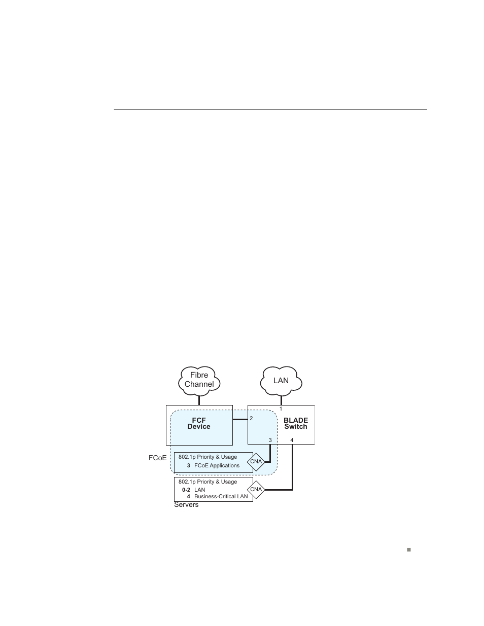 Fibre channel over ethernet, The fcoe topology | Blade ICE RACKSWITCH G8124-E User Manual | Page 189 / 388