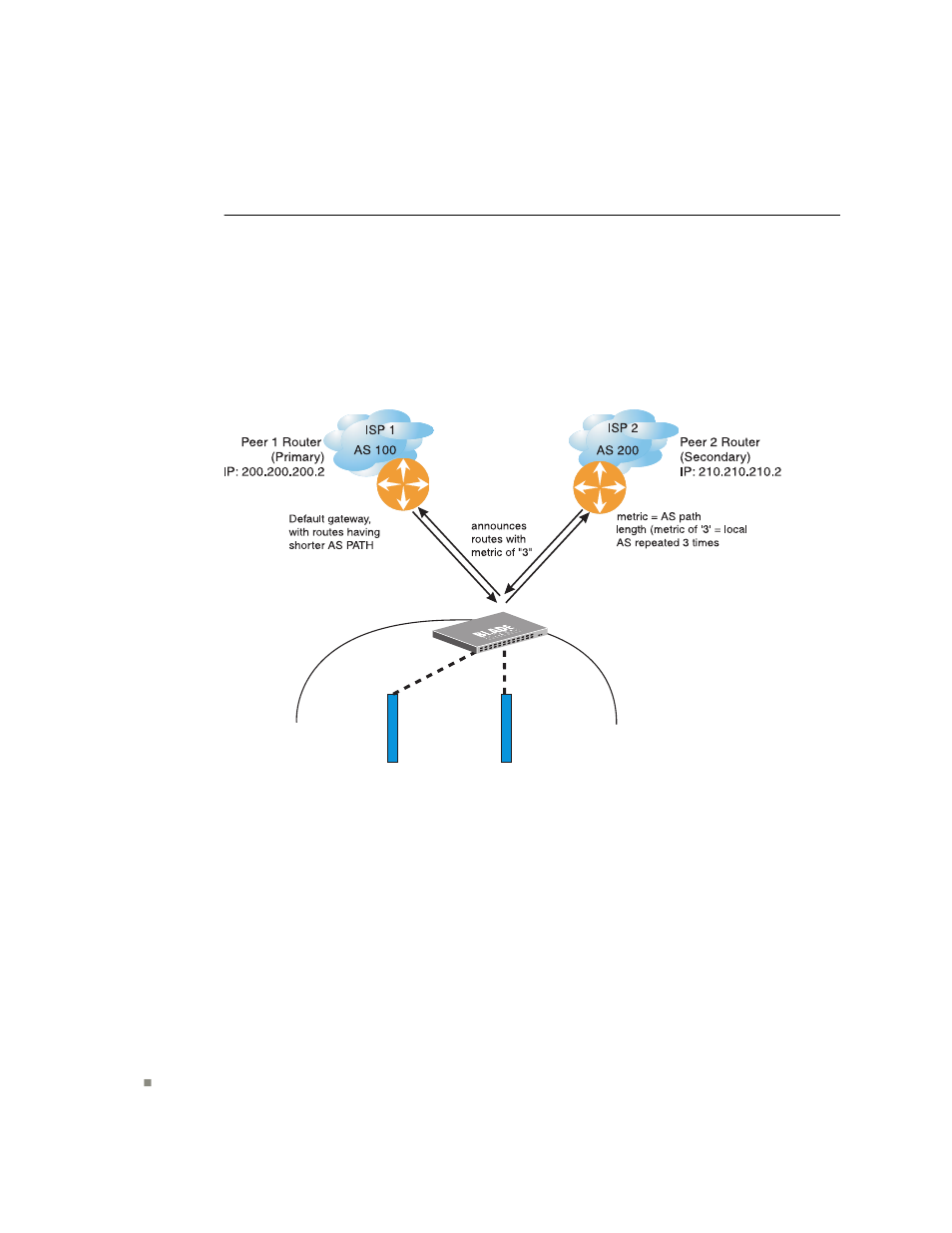 Bgp failover configuration | Blade ICE RACKSWITCH G8124-E User Manual | Page 268 / 388