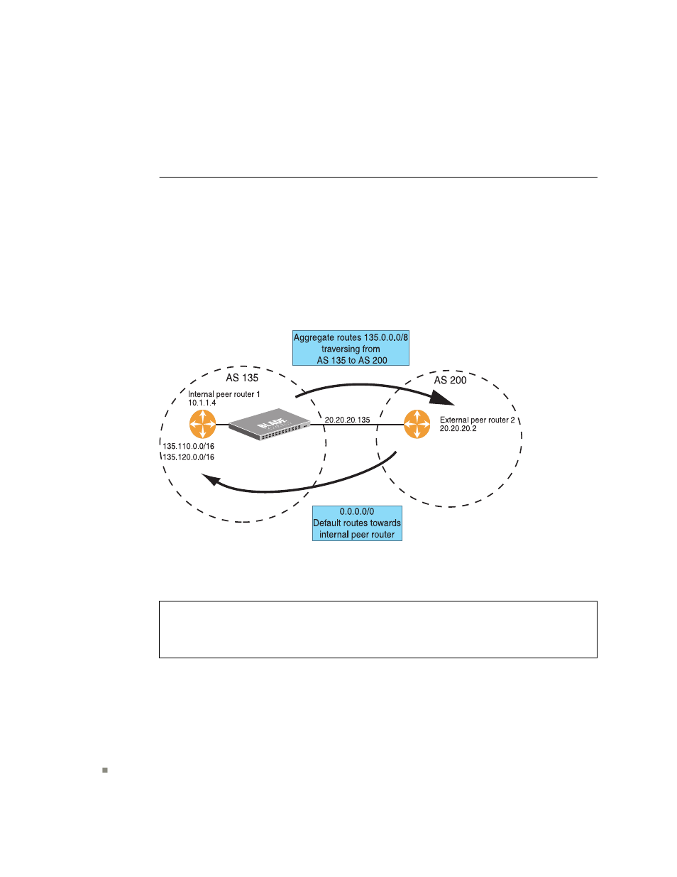 Default redistribution and route | Blade ICE RACKSWITCH G8124-E User Manual | Page 270 / 388
