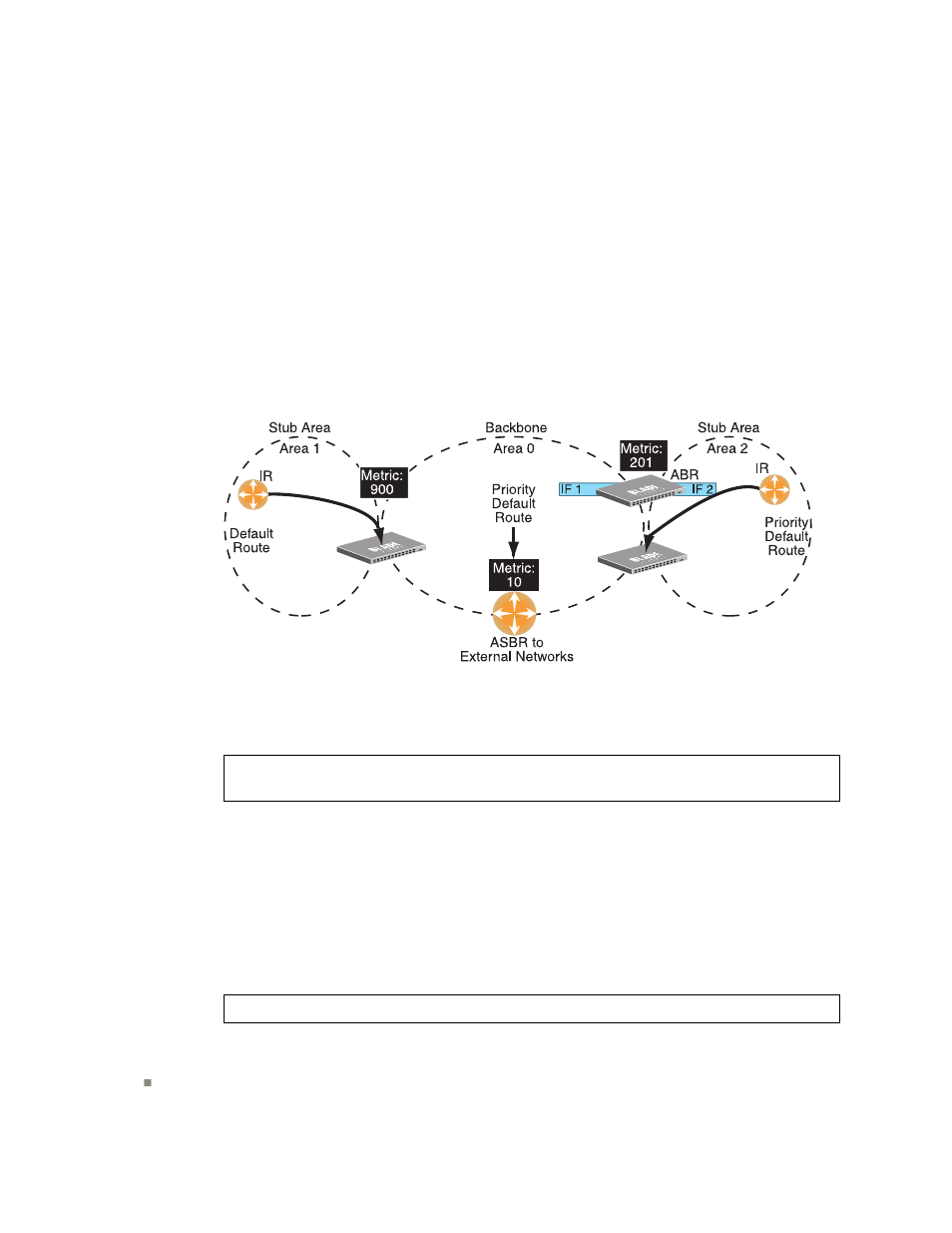 Default routes | Blade ICE RACKSWITCH G8124-E User Manual | Page 282 / 388