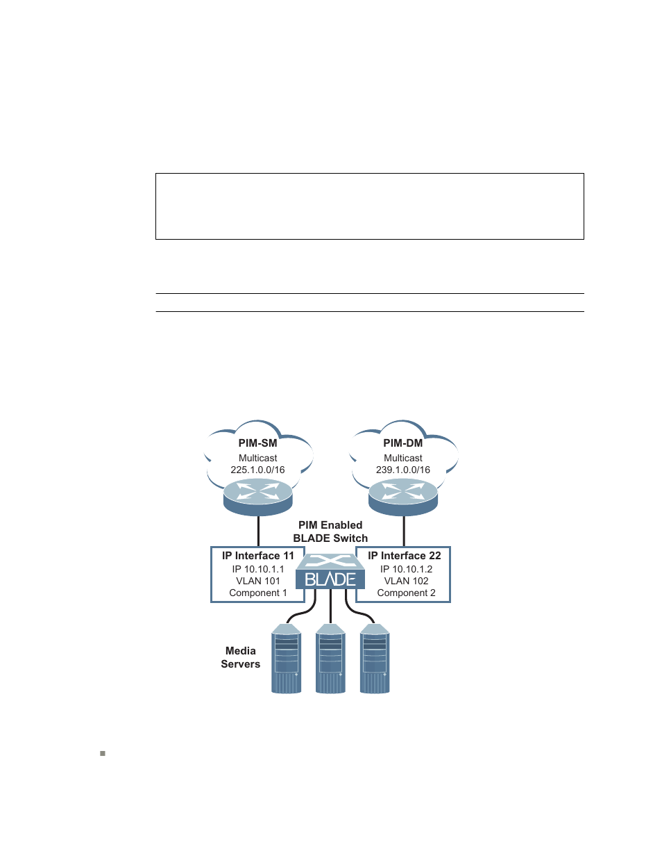 Example 2: pim-sm with static rp, Example 3: pim-dm | Blade ICE RACKSWITCH G8124-E User Manual | Page 312 / 388