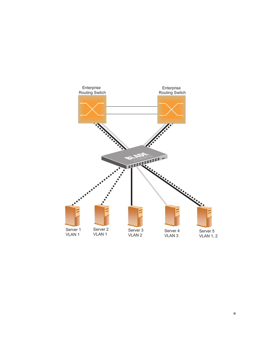 Multiple vlans with tagging adapters | Blade ICE RACKSWITCH G8124-E User Manual | Page 95 / 388