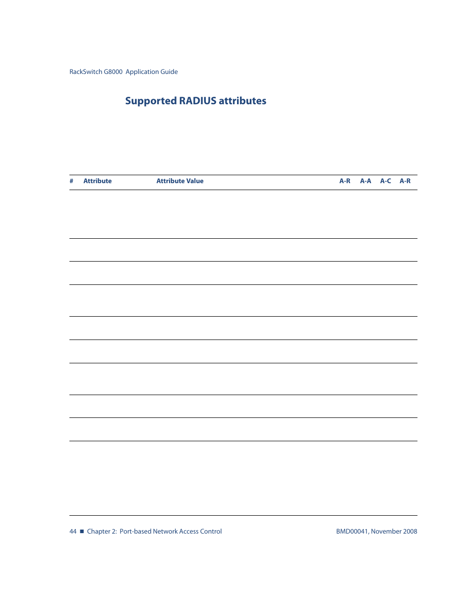 Supported radius attributes, Supported radius attributes 44 | Blade ICE G8000 User Manual | Page 44 / 145