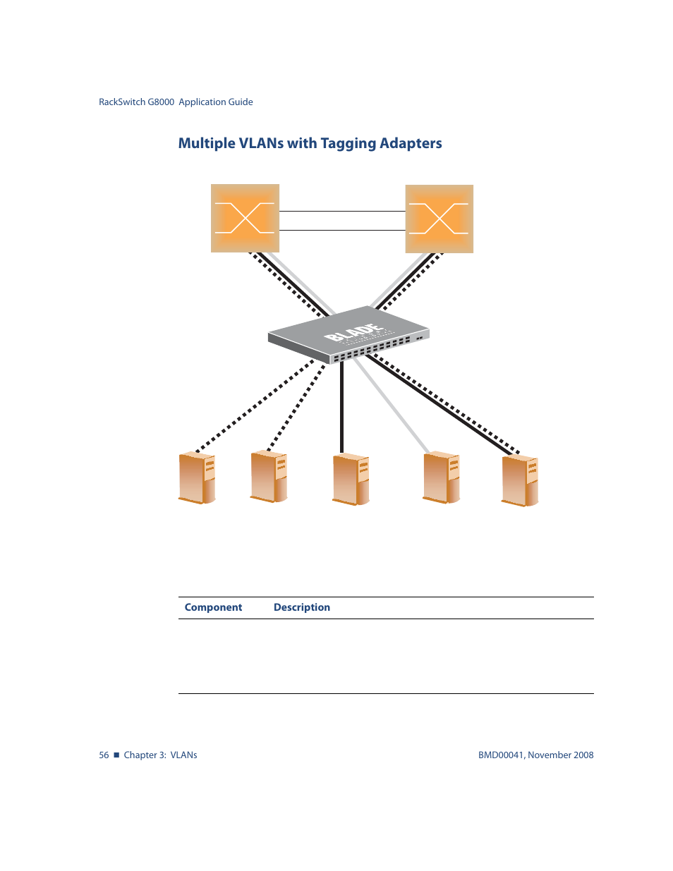 Multiple vlans with tagging adapters, Multiple vlans with tagging adapters 56 | Blade ICE G8000 User Manual | Page 56 / 145