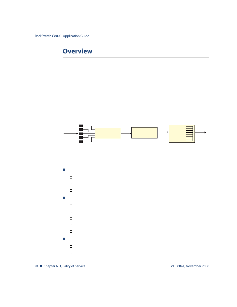 Overview, Overview 94, Figure 6-1:qos model 94 | Blade ICE G8000 User Manual | Page 94 / 145