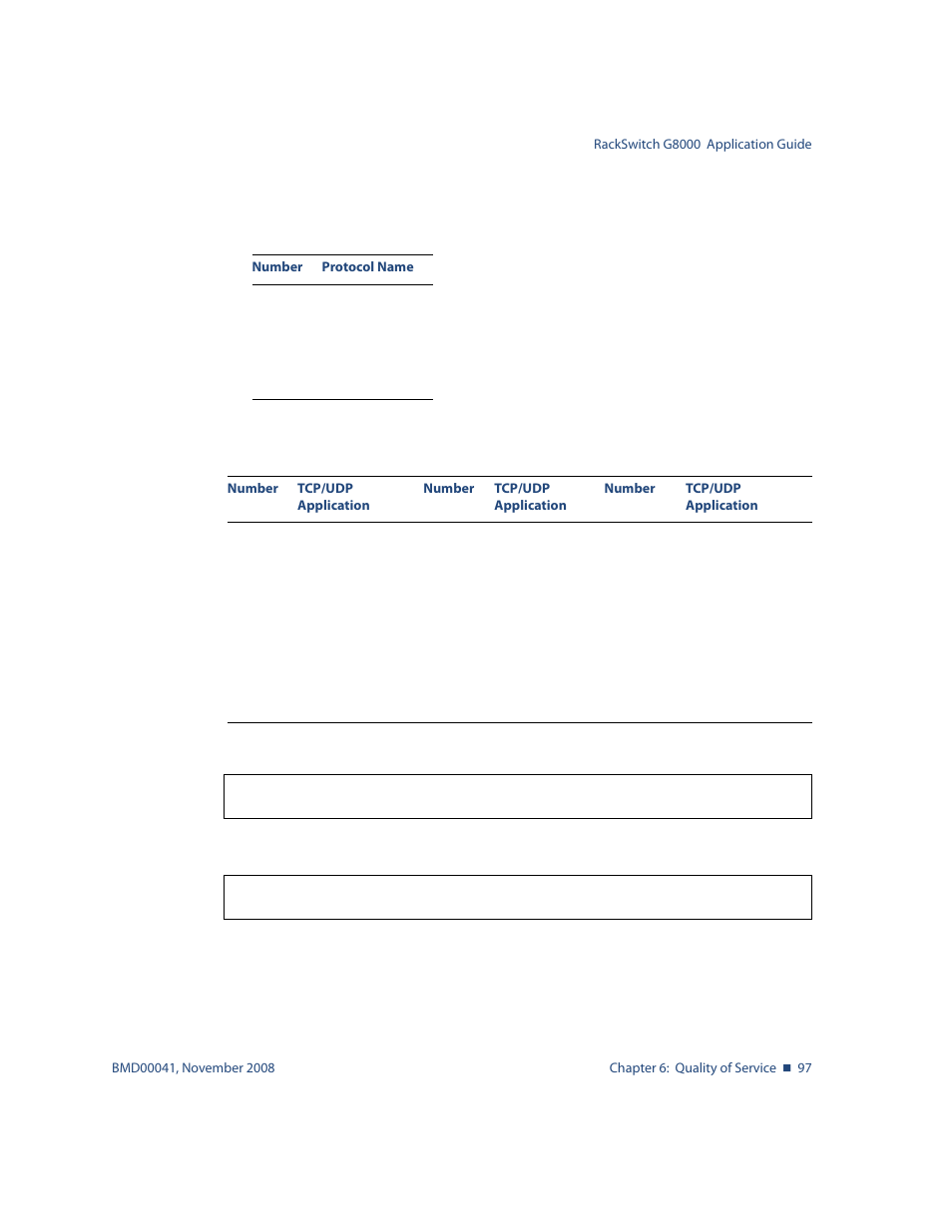 Table 6-1, Well-known protocol types 97, Table 6-2 | Well-known application ports 97 | Blade ICE G8000 User Manual | Page 97 / 145