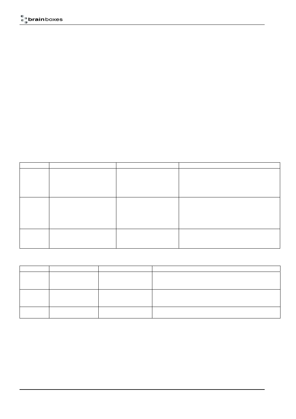 Security mode, Encryption | Brainboxes BL-830 User Manual | Page 16 / 41