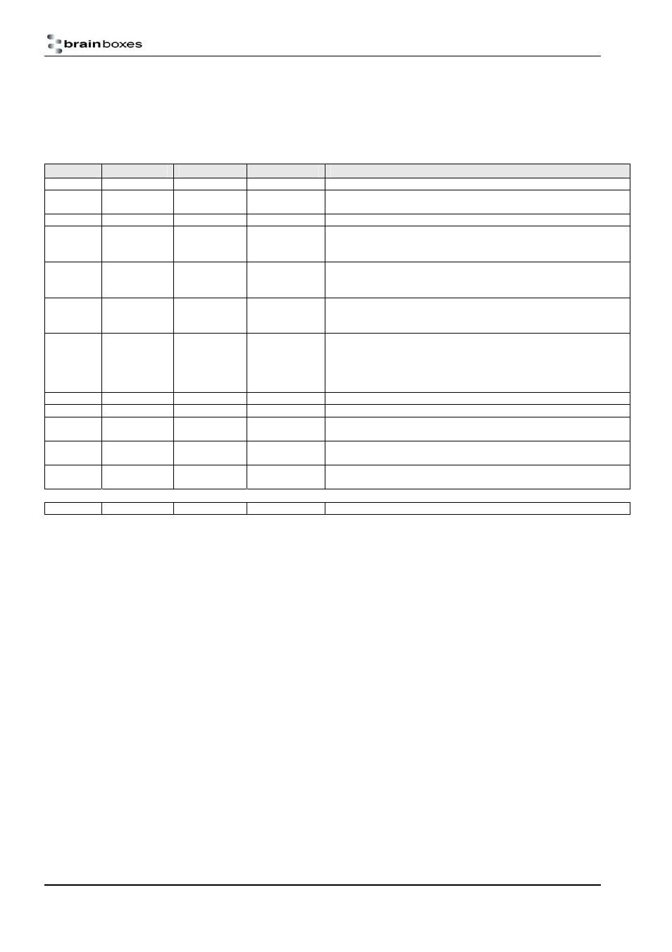 Version history | Brainboxes BL-830 User Manual | Page 41 / 41