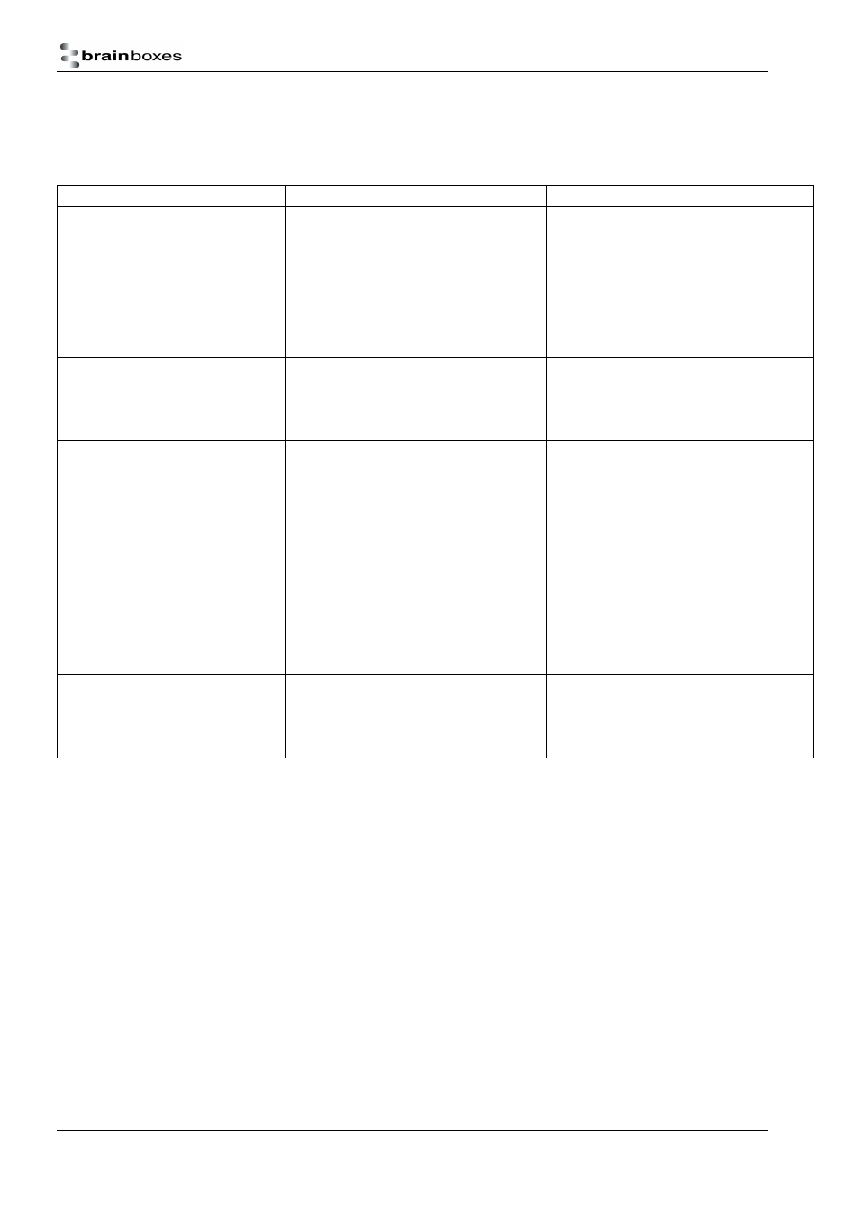 Troubleshooting | Brainboxes RS232 User Manual | Page 35 / 41