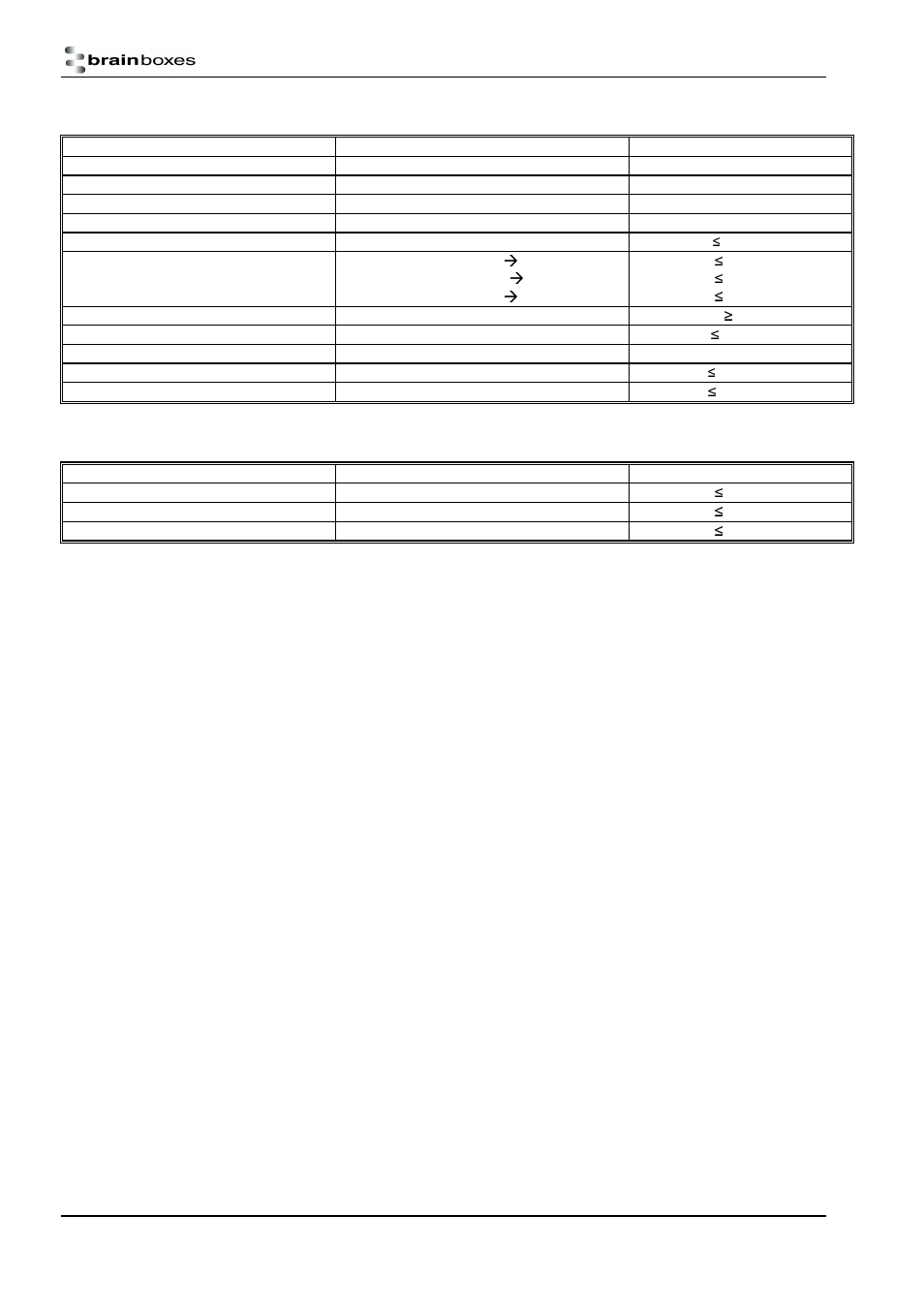 Transmitter characteristics, Receiver characteristics | Brainboxes RS232 User Manual | Page 37 / 41