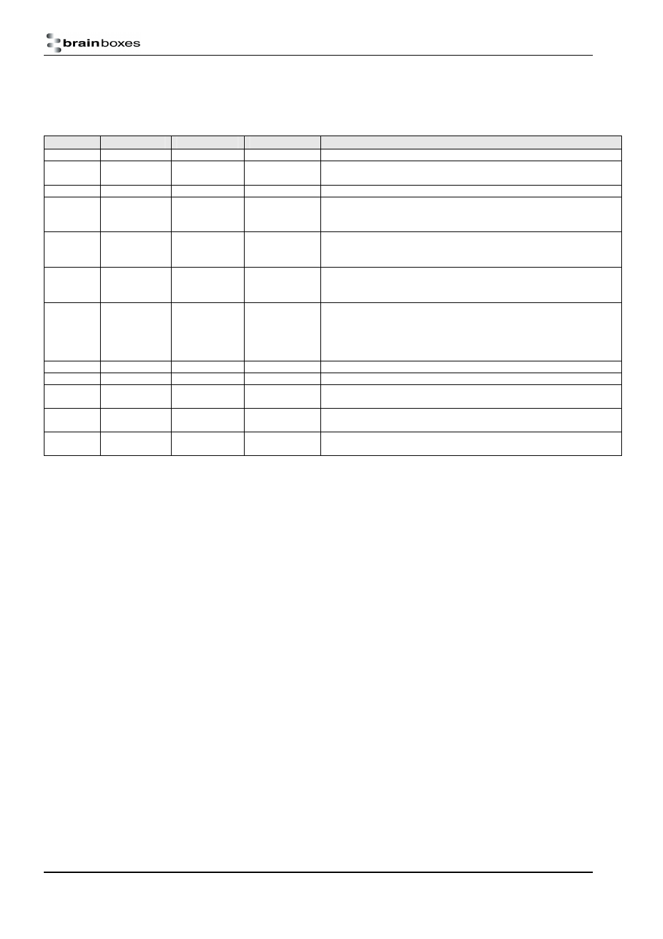 Version history | Brainboxes RS232 User Manual | Page 41 / 41