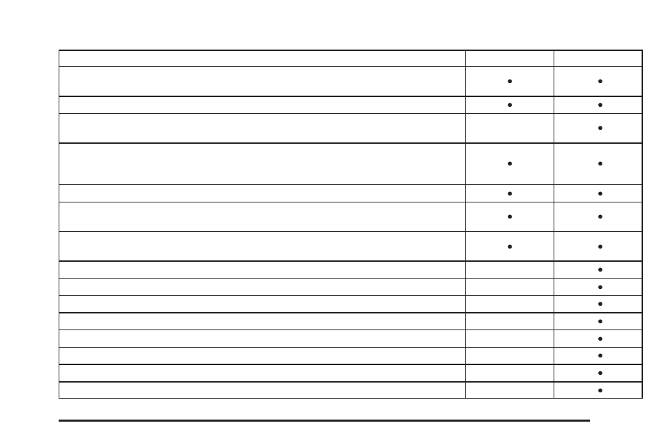 Buick 2009 Enclave User Manual | Page 383 / 428