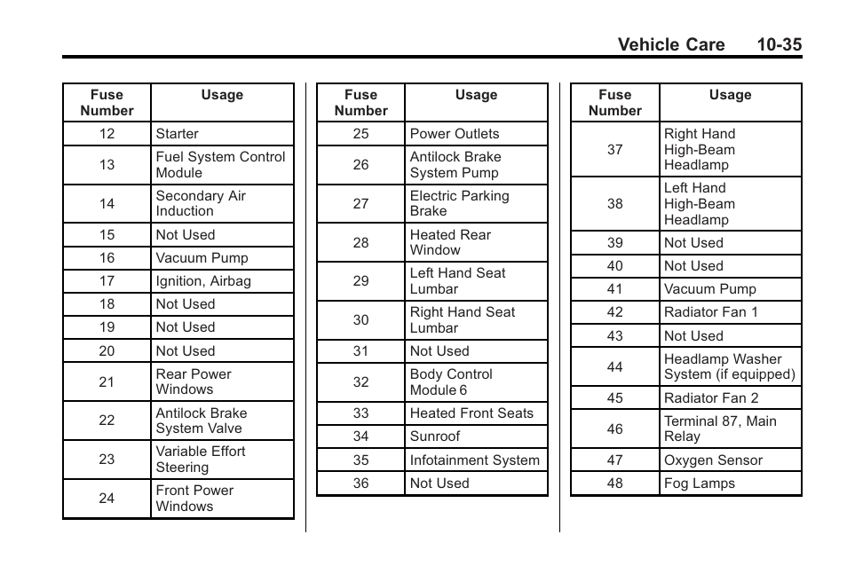 Vehicle care 10-35 | Buick 2011 Regal User Manual | Page 271 / 360