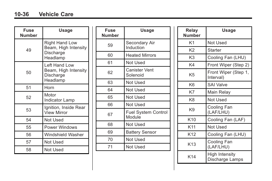 36 vehicle care | Buick 2011 Regal User Manual | Page 272 / 360