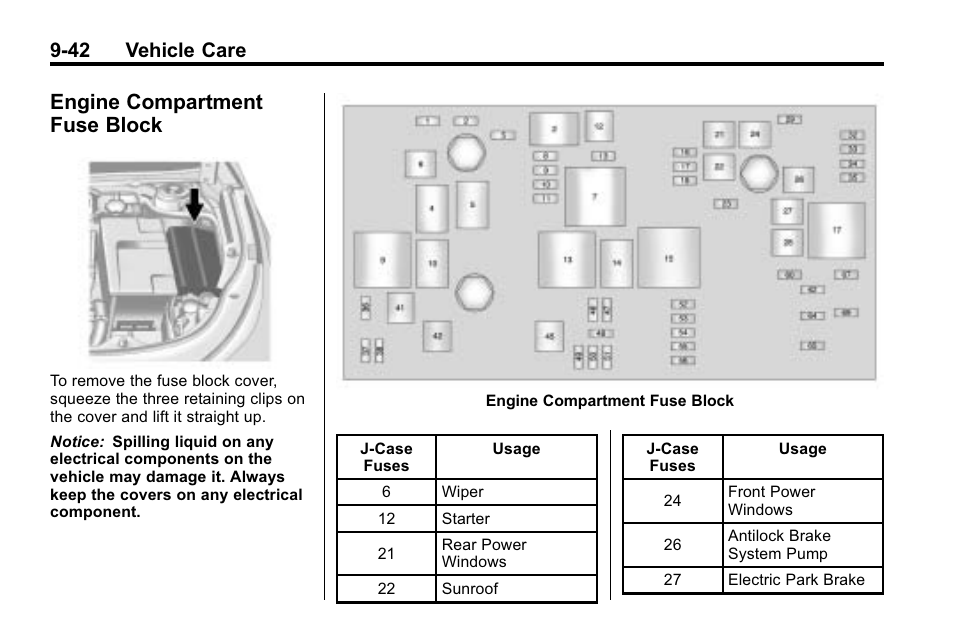 Engine compartment fuse block, Engine compartment fuse, Block -42 | 42 vehicle care | Buick 2010 Lacrosse User Manual | Page 324 / 420