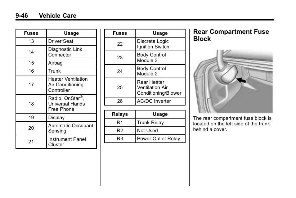 Rear compartment fuse block, Rear compartment fuse, Block -46 | 46 vehicle care | Buick 2010 Lacrosse User Manual | Page 328 / 420