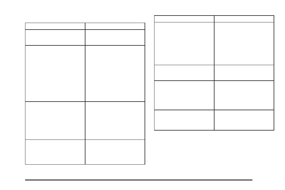 Tips and troubleshooting chart | Buick TERRAZA 2006 User Manual | Page 249 / 454