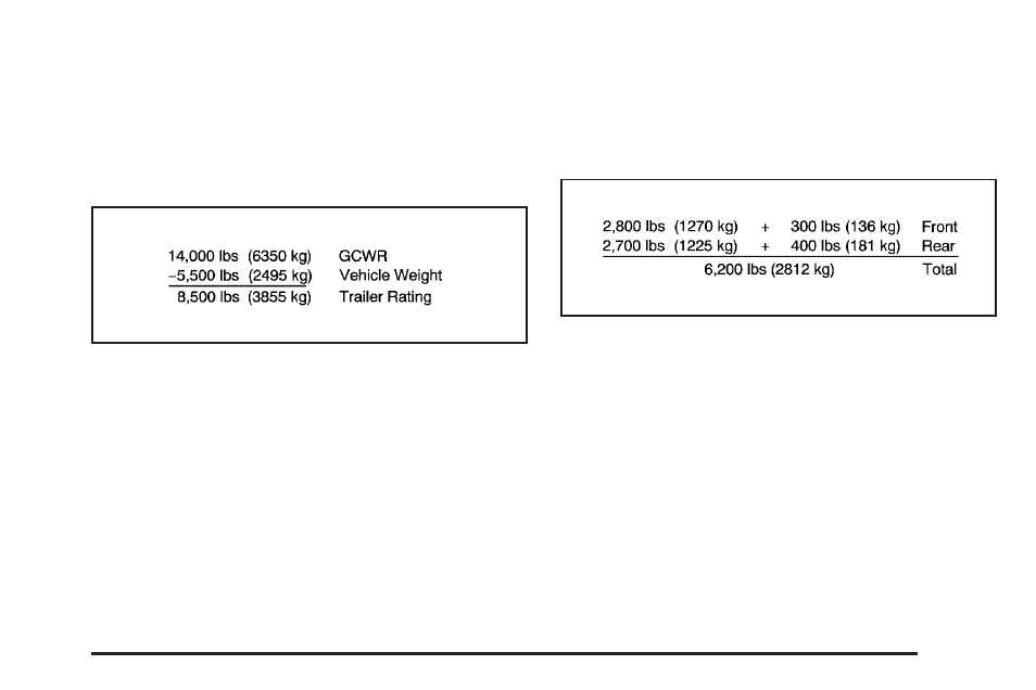 Buick TERRAZA 2006 User Manual | Page 301 / 454