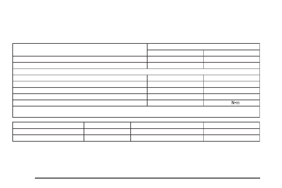 Capacities and specifications, Capacities and specifications -102 | Buick TERRAZA 2006 User Manual | Page 408 / 454