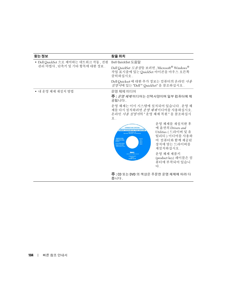 Dell Latitude D830 (Early 2007) User Manual | Page 104 / 122