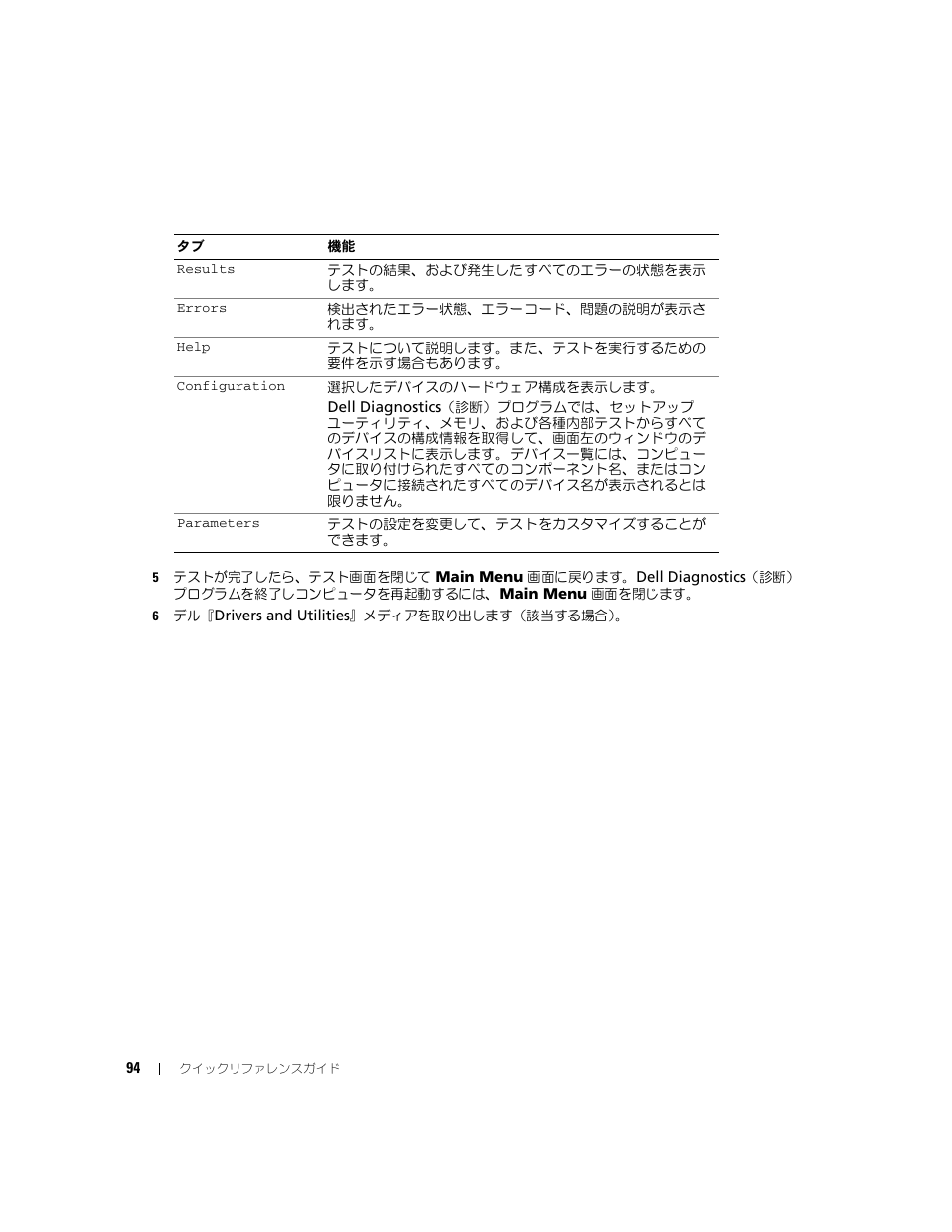 Dell Latitude D830 (Early 2007) User Manual | Page 94 / 122