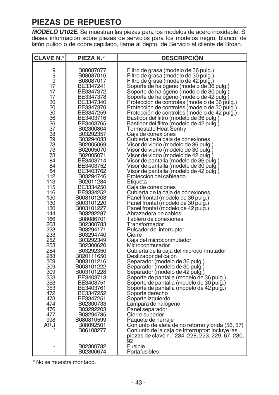 Piezas de repuesto | Best U102E User Manual | Page 43 / 44