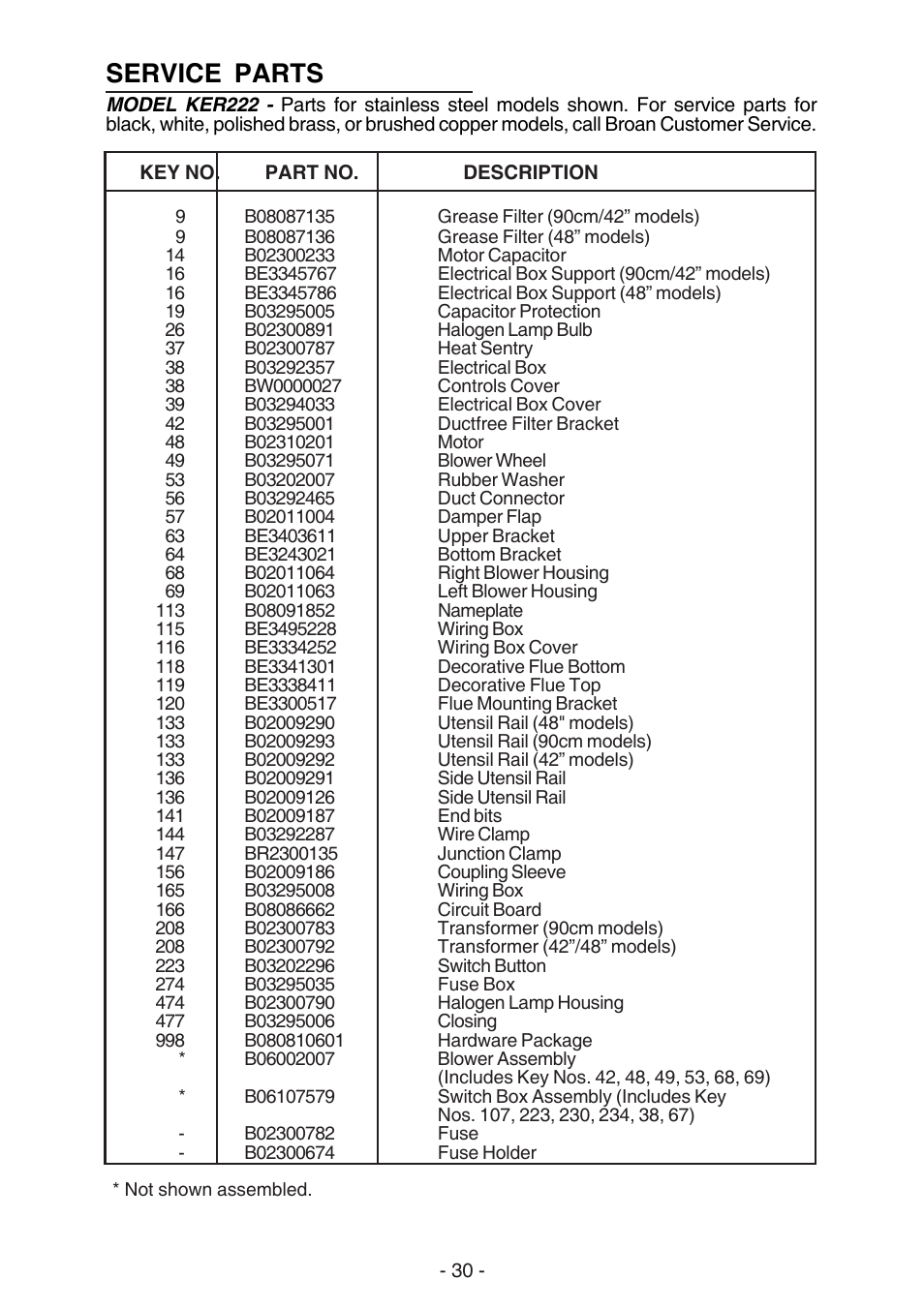 Service parts | Best KER222 User Manual | Page 30 / 36